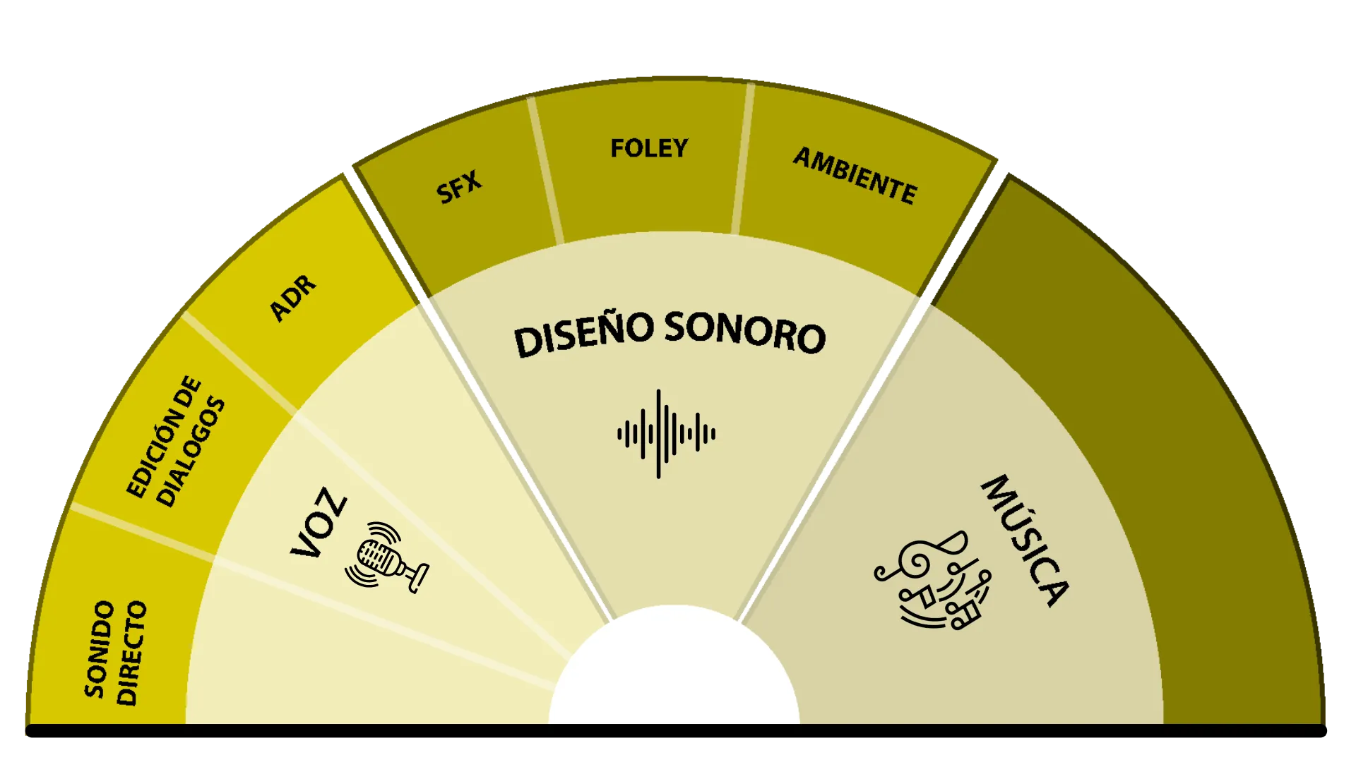 Post de Audio